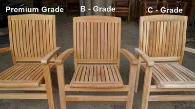 Teak Grade-A-B-C